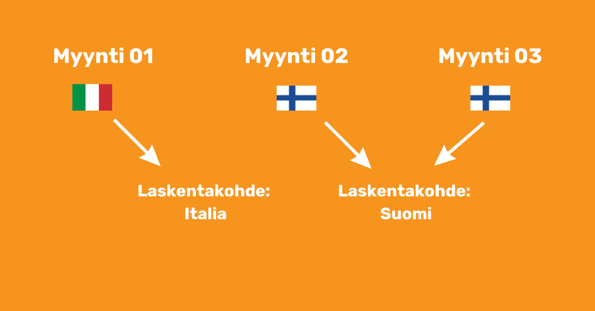 Netvisor laskentakohteet Flashnode